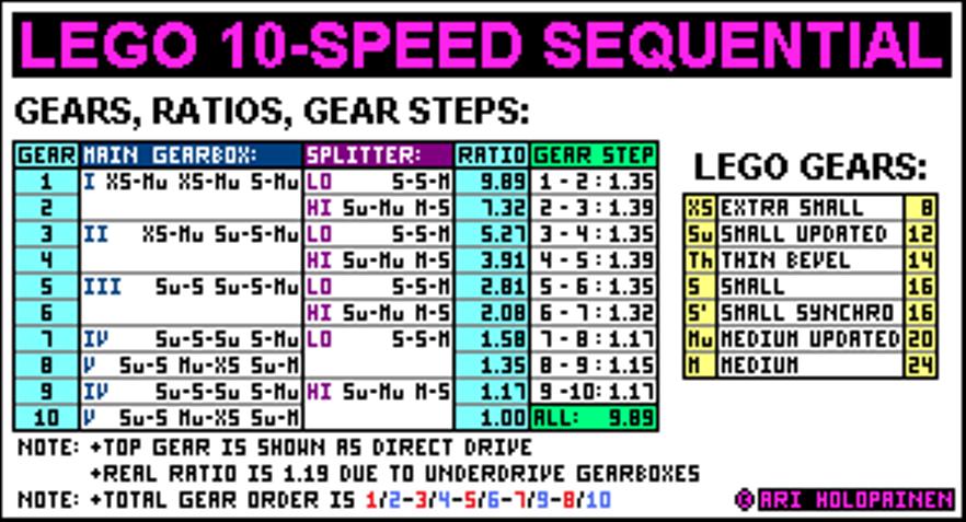 lego_10-speed_ver6_ratios.jpg