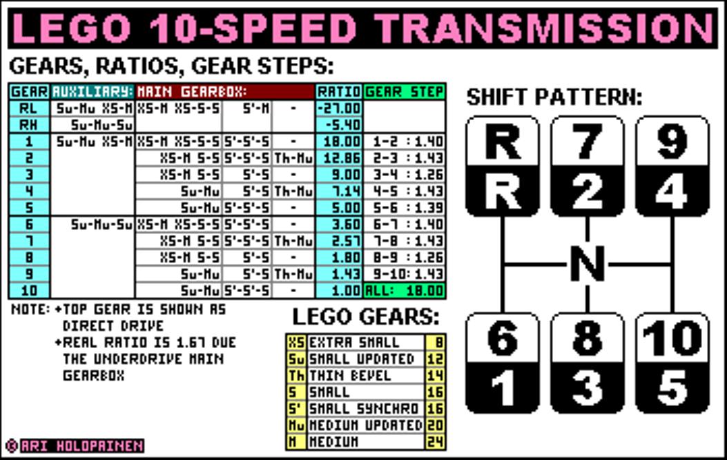 lego_10-speed_ratios.jpg