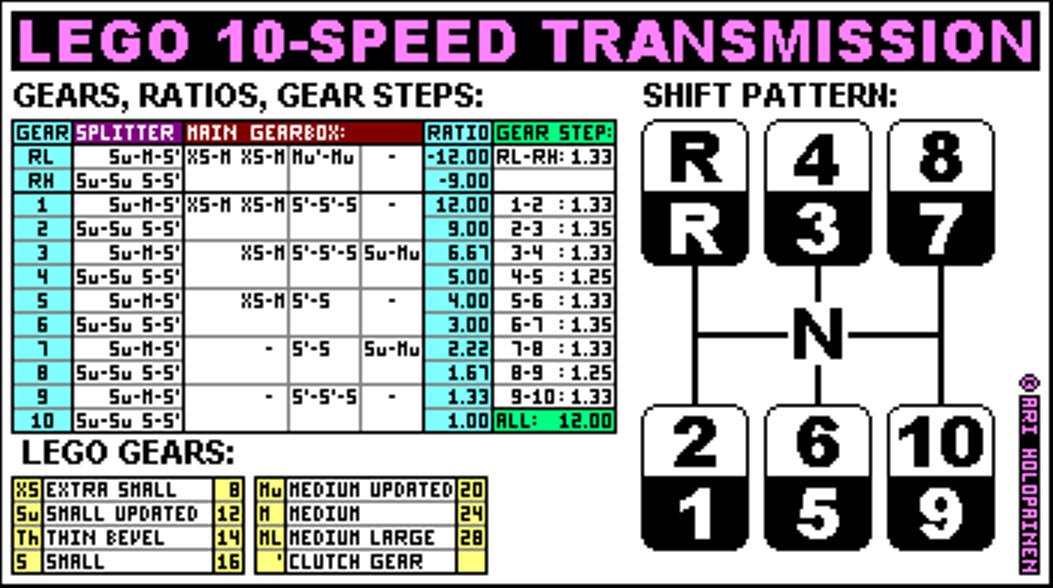 lego_10-speed_ver11_ratios.png