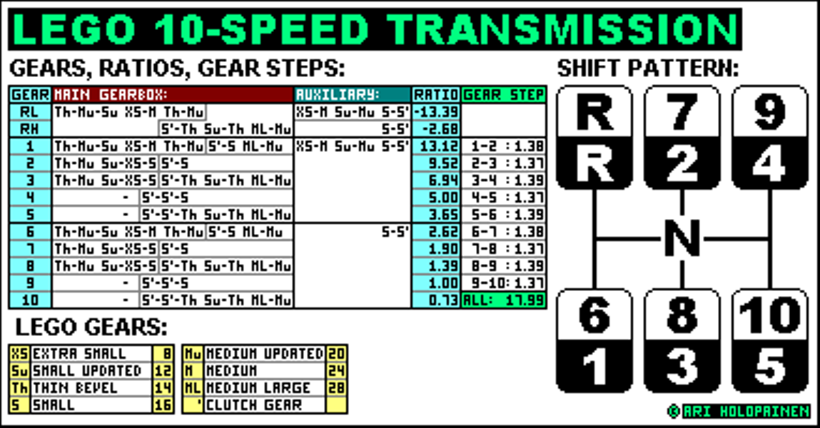 lego_10-speed_ver12_ratios.png