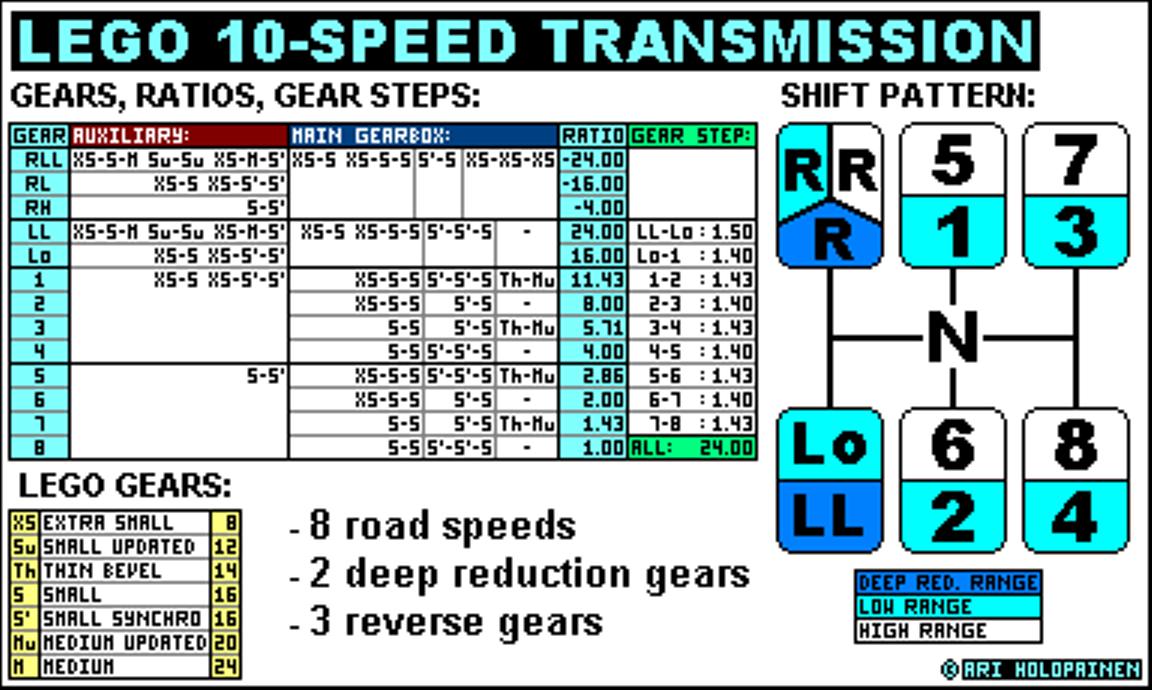 lego_10-speed_2_ratios.jpg