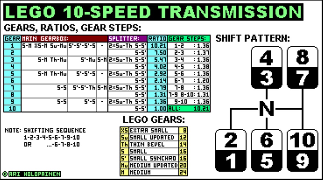 lego_10-speed_ver3_alter_ratios.jpg
