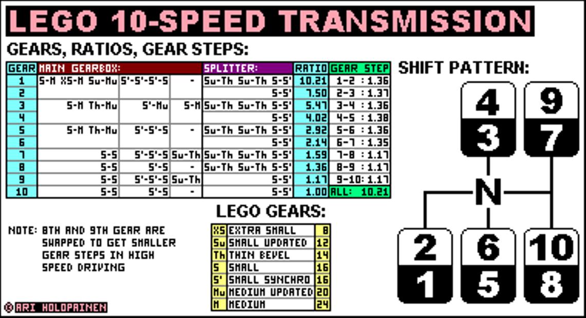 lego_10-speed_ver3_ratios.jpg