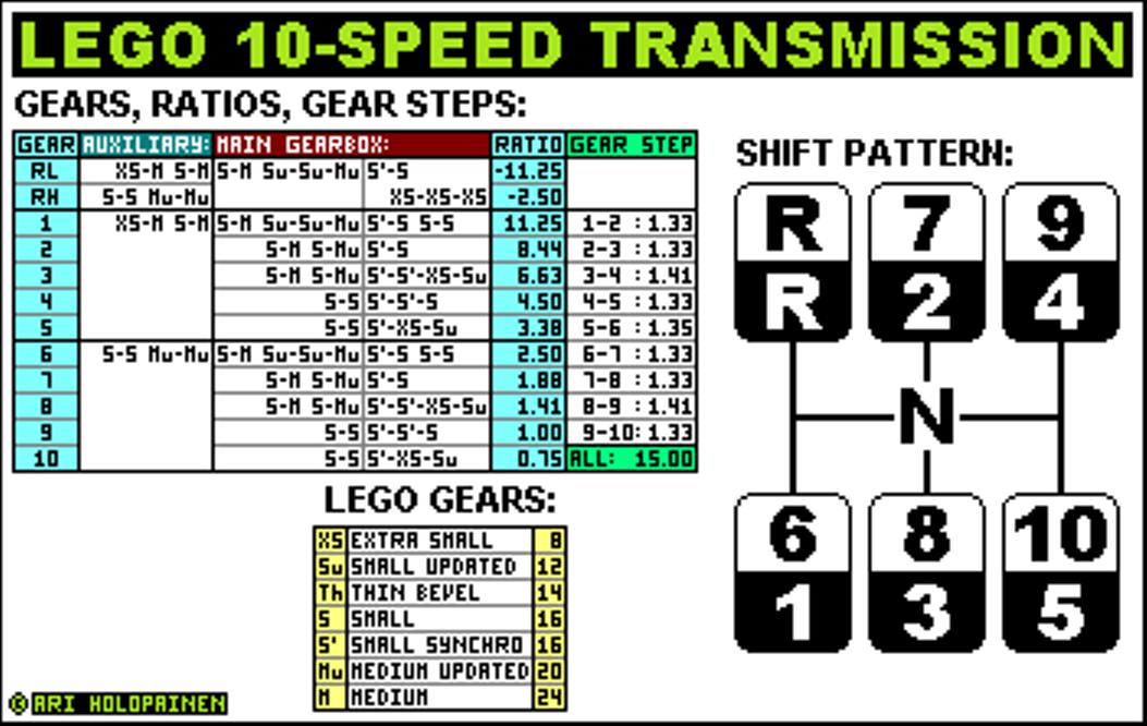 lego_10-speed_ver4_ratios.jpg