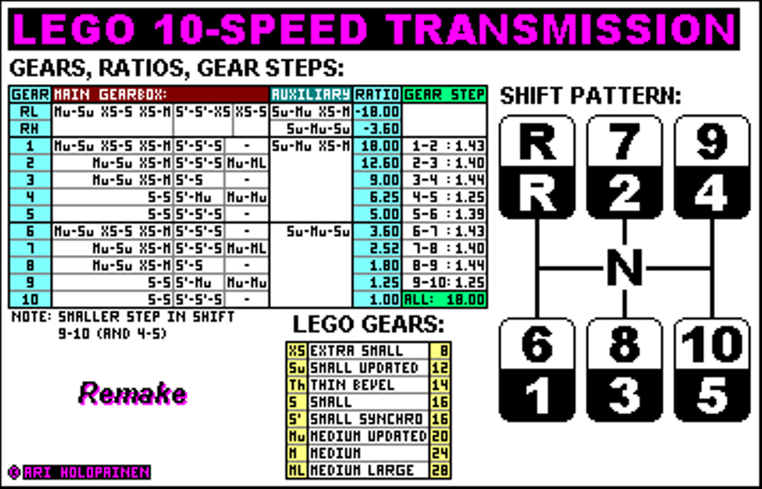 lego_10-speed_ver4_remake_ratios.png