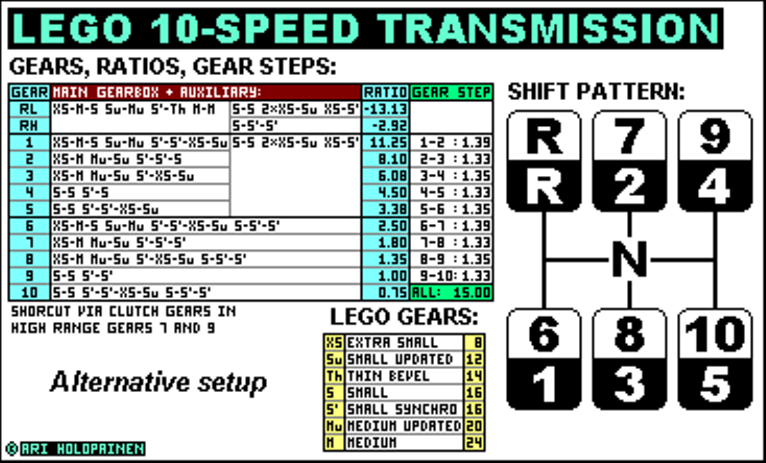 lego_10-speed_ver5_alter_ratios.png