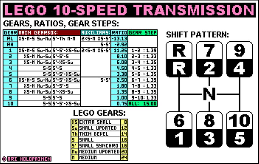 lego_10-speed_ver5_ratios.jpg