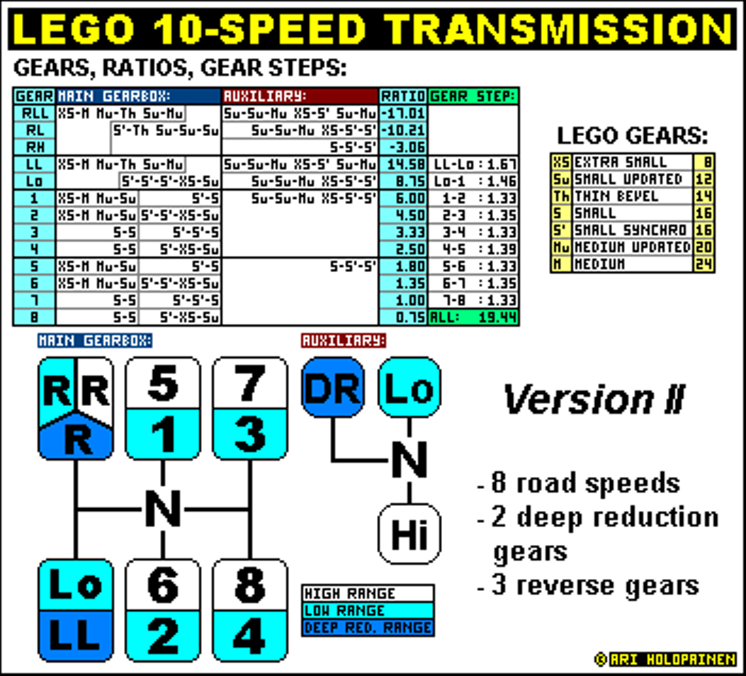 lego_10-speed_ver7_ratios.png