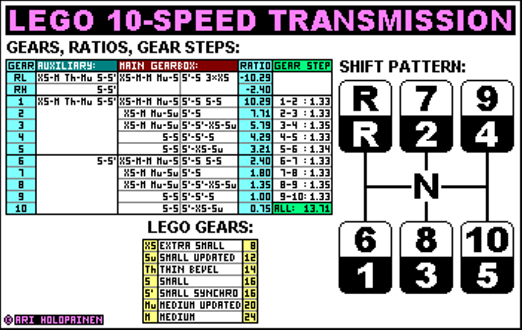 lego_10-speed_ver8_ratios.png