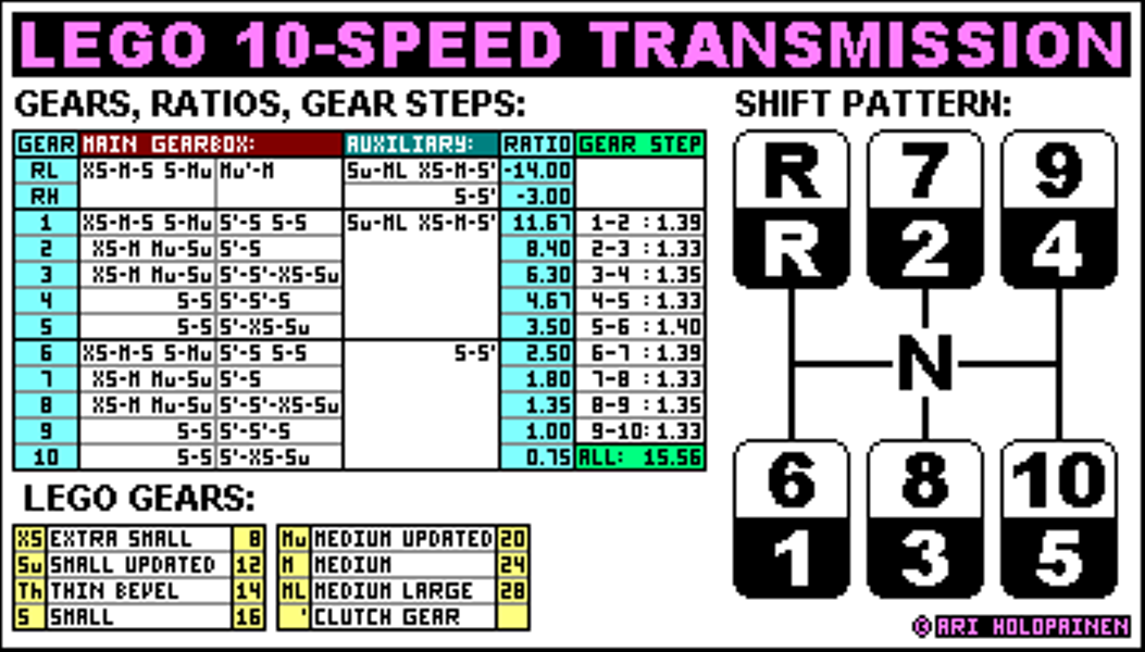 lego_10-speed_ver9_ratios.png
