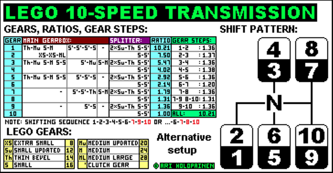 lego_10-speed_ver10_alter_ratios.png