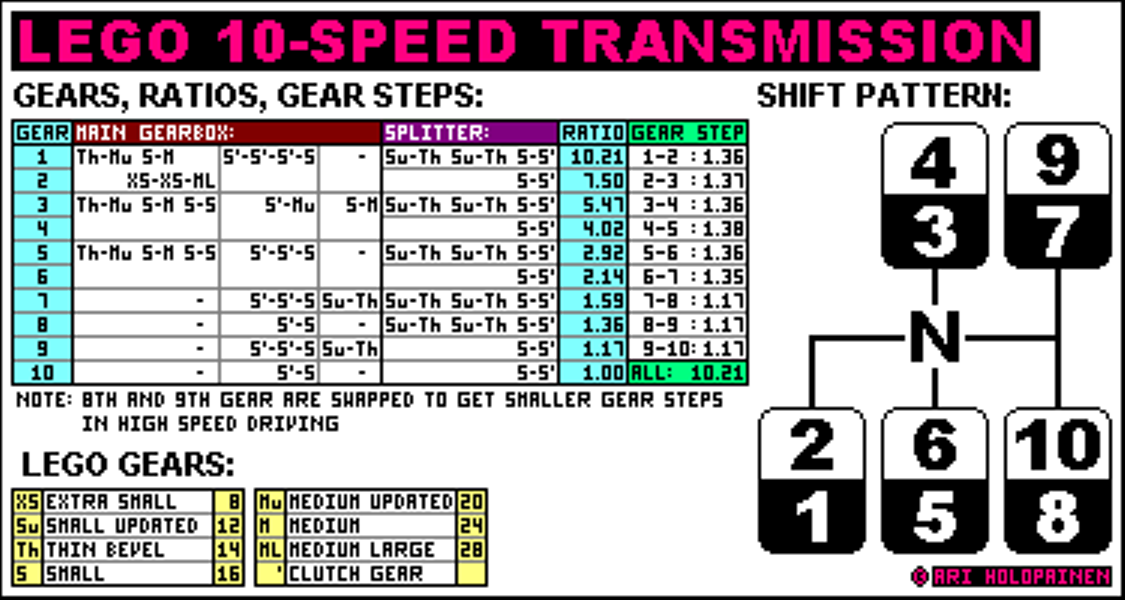 lego_10-speed_ver10_ratios.png
