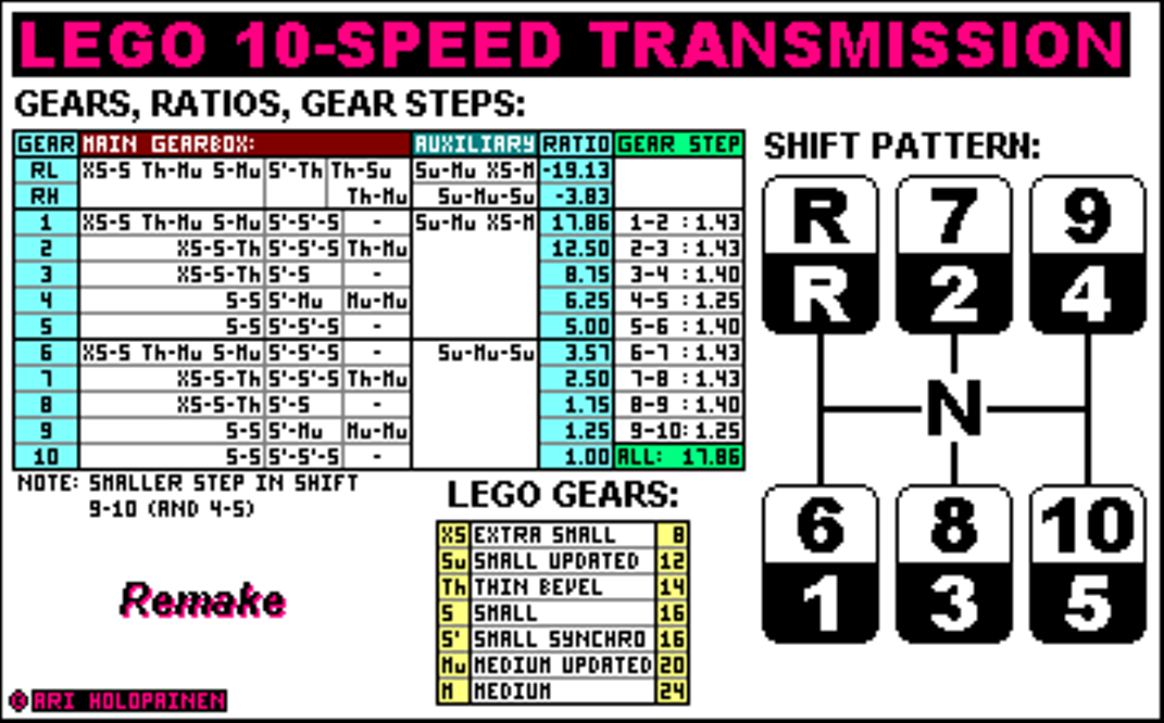 lego_10-speed_remake_ratios.png