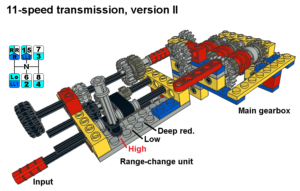 11-speed_2_pic1.png