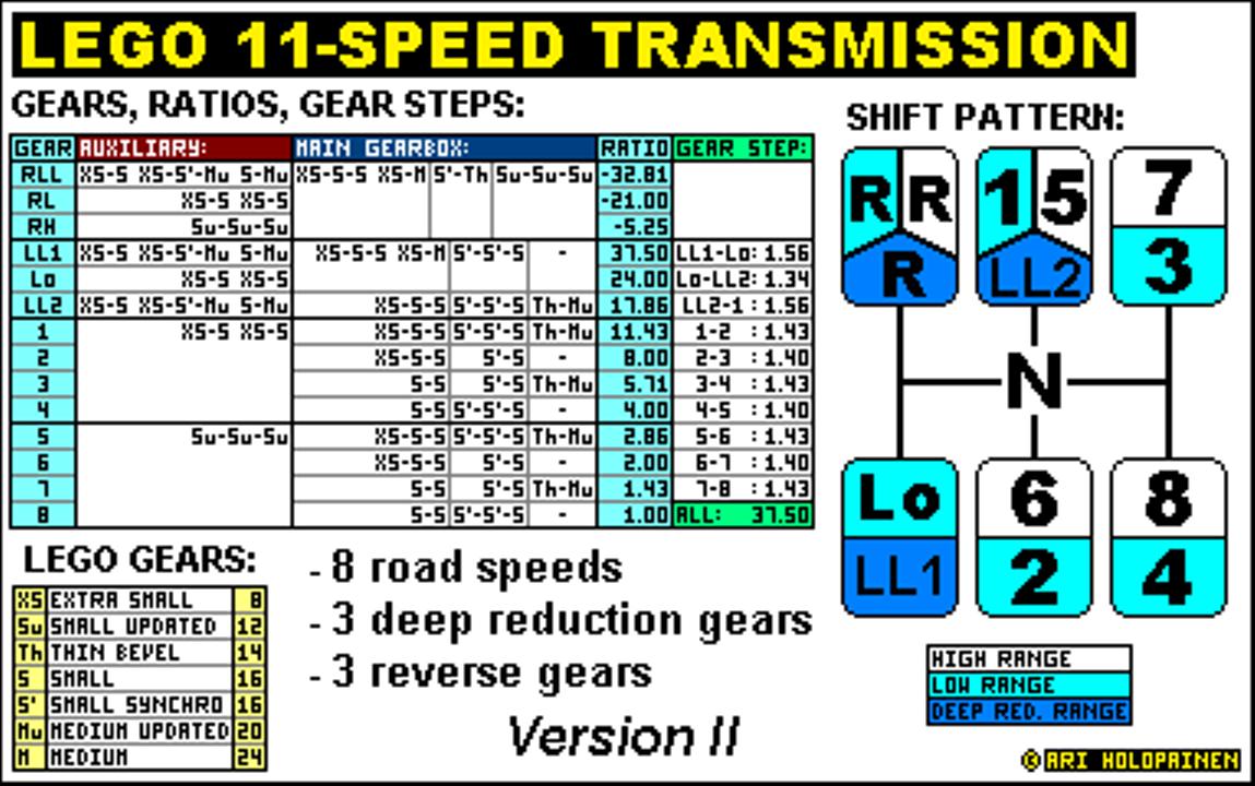 lego_11-speed_ratios_ver2.jpg