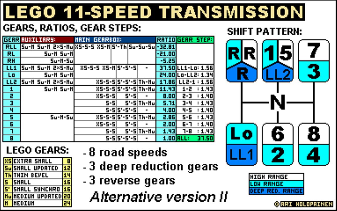 lego_11-speed_ratios_ver2_alter.jpg