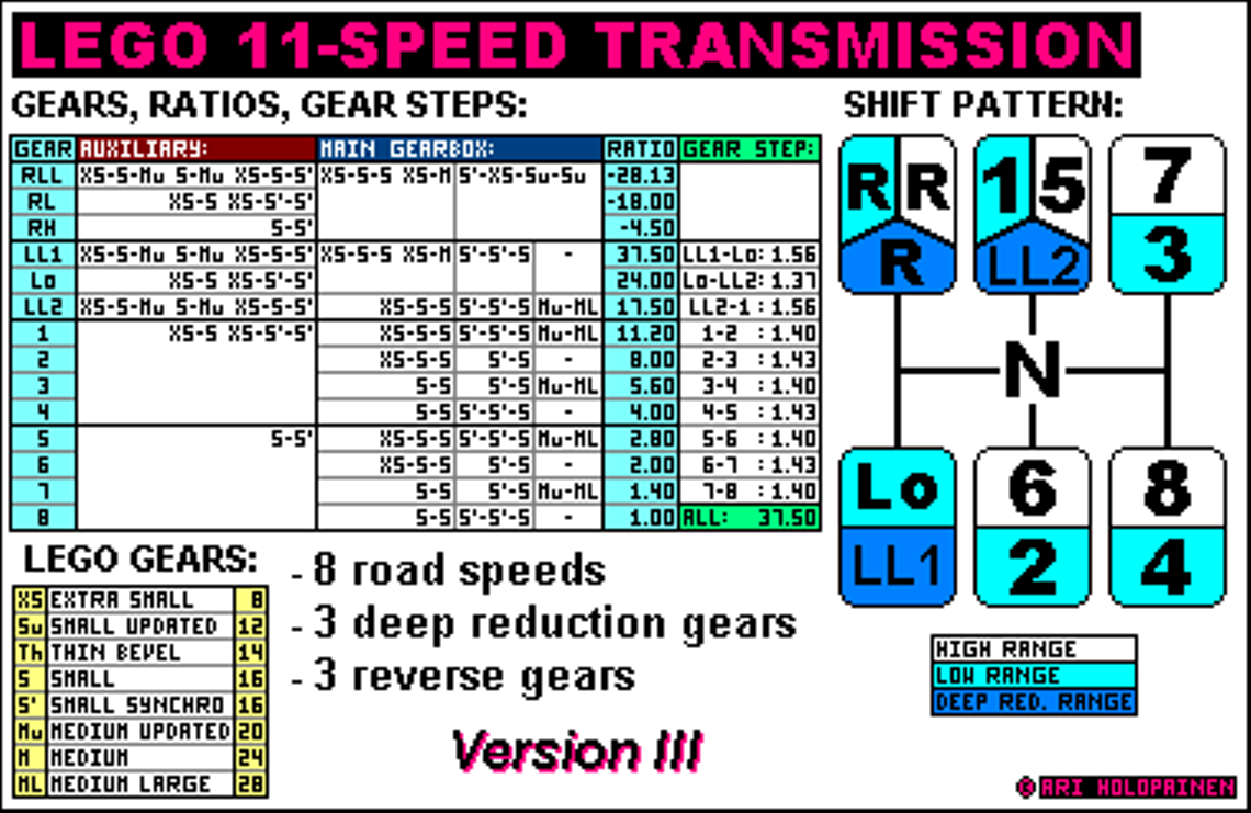 lego_11-speed_ratios_ver3.png