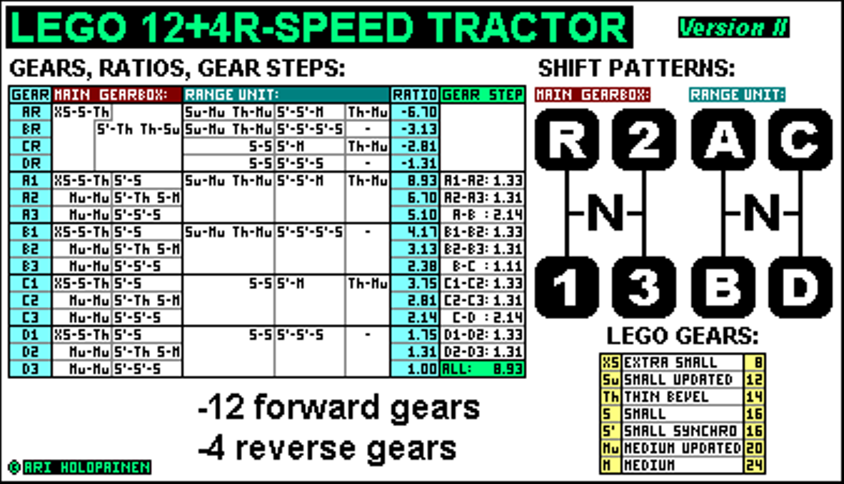 lego_12-speed_tractor_ver7_ratios.png