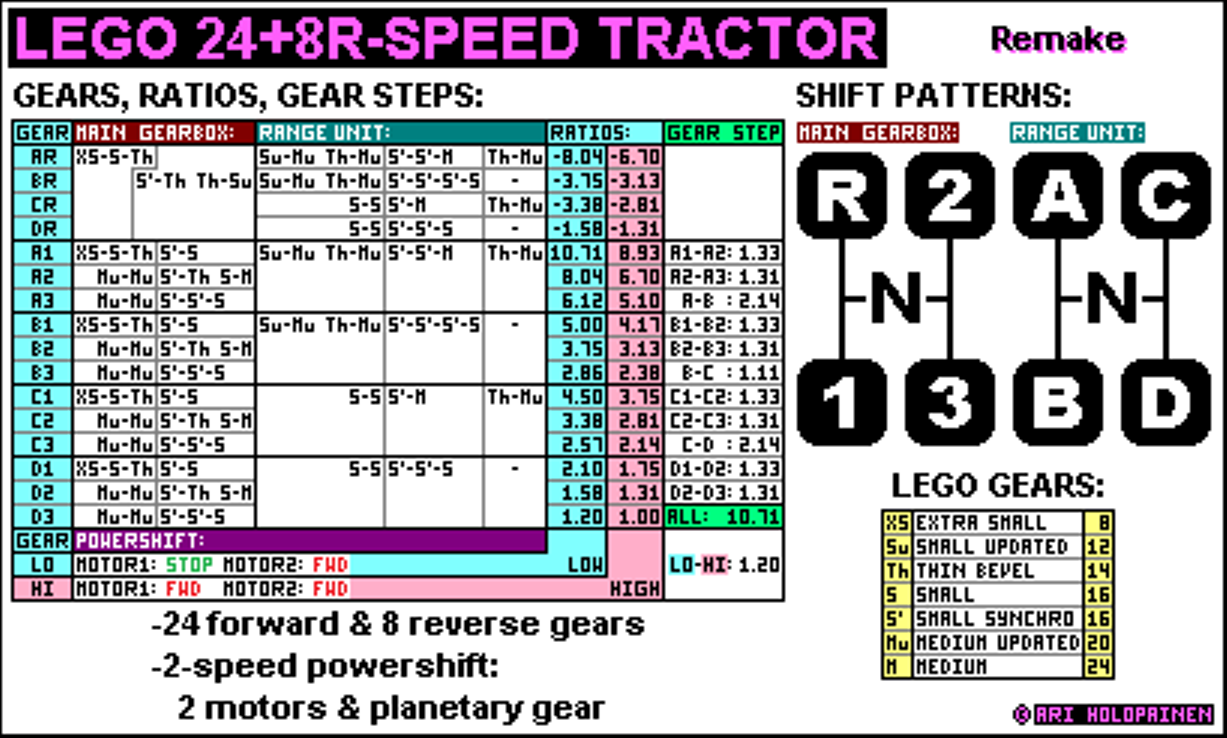 lego_24-speed_tractor_remake_ratios.png