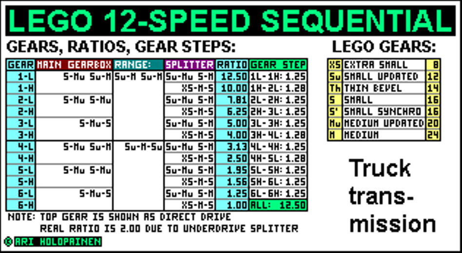 lego_12-speed_ver5_ratios.png