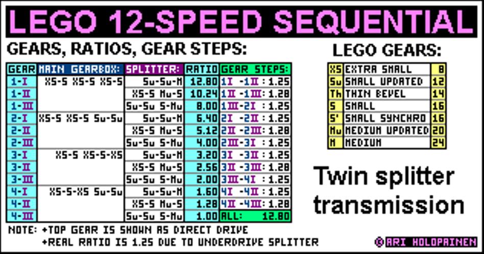 lego_12-speed_ts2.jpg