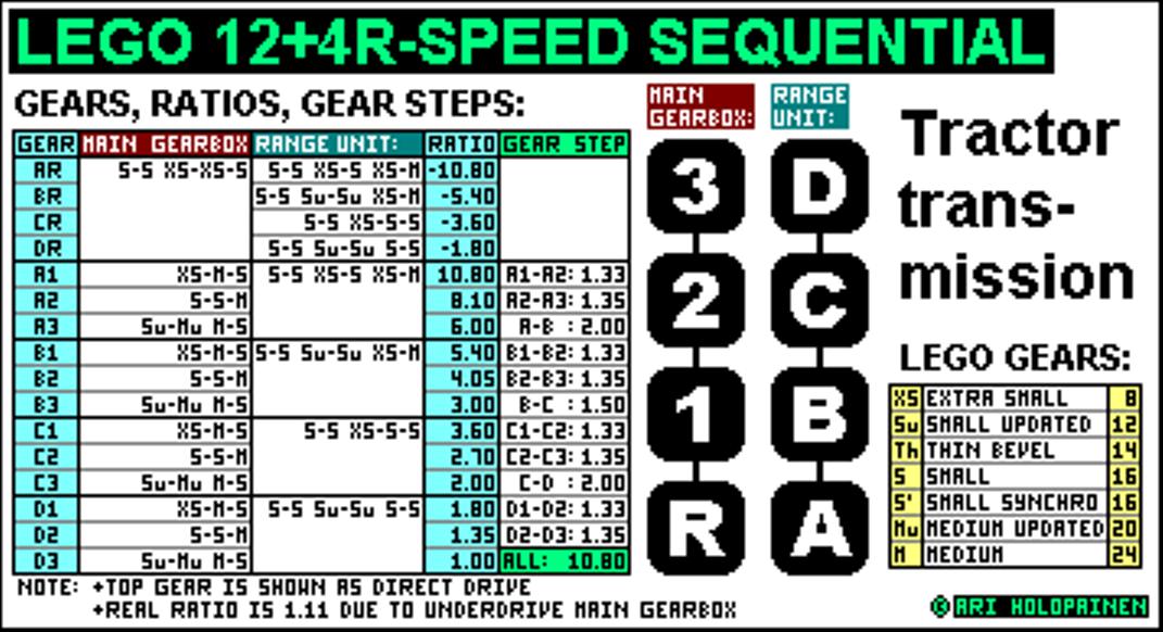 lego_12-speed_tractor_ver5_ratios.jpg