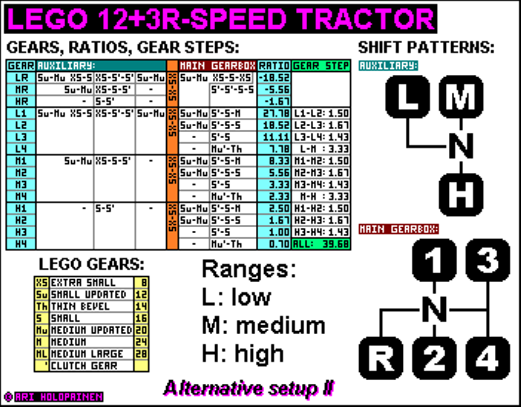 lego_12-speed_tractor_ver8_alter2_ratios.png