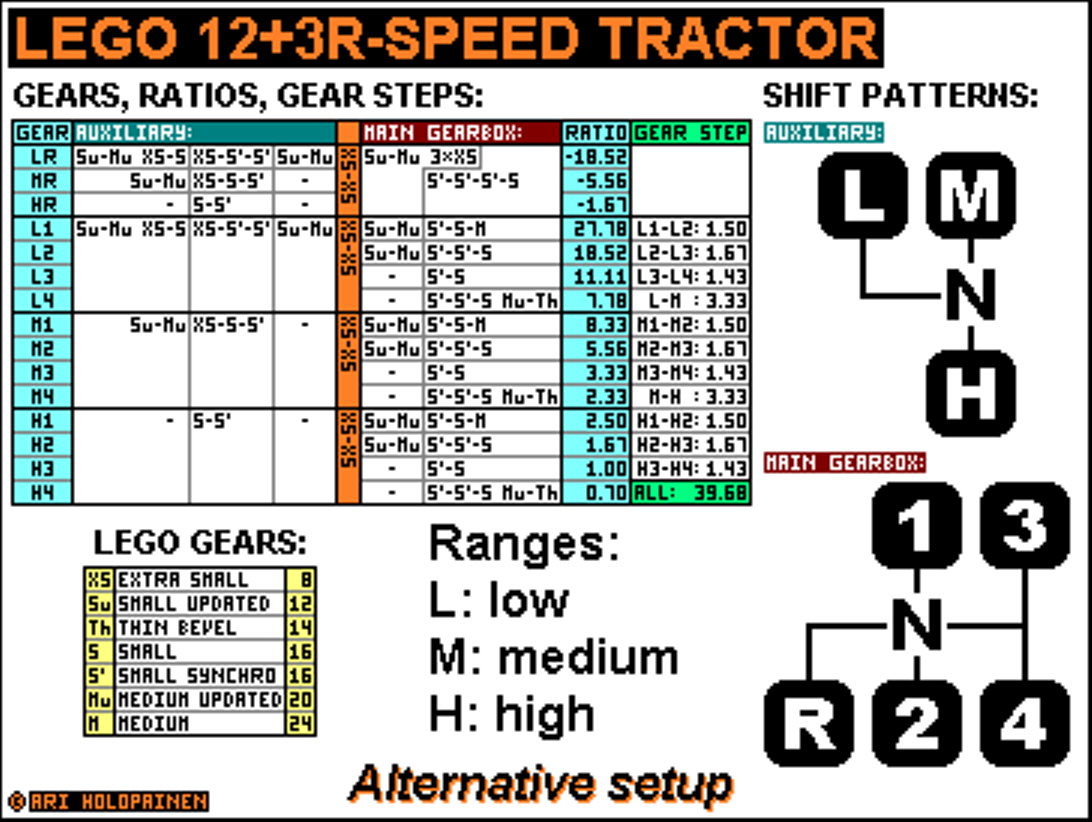 lego_12-speed_tractor_ver8_alter_ratios.png