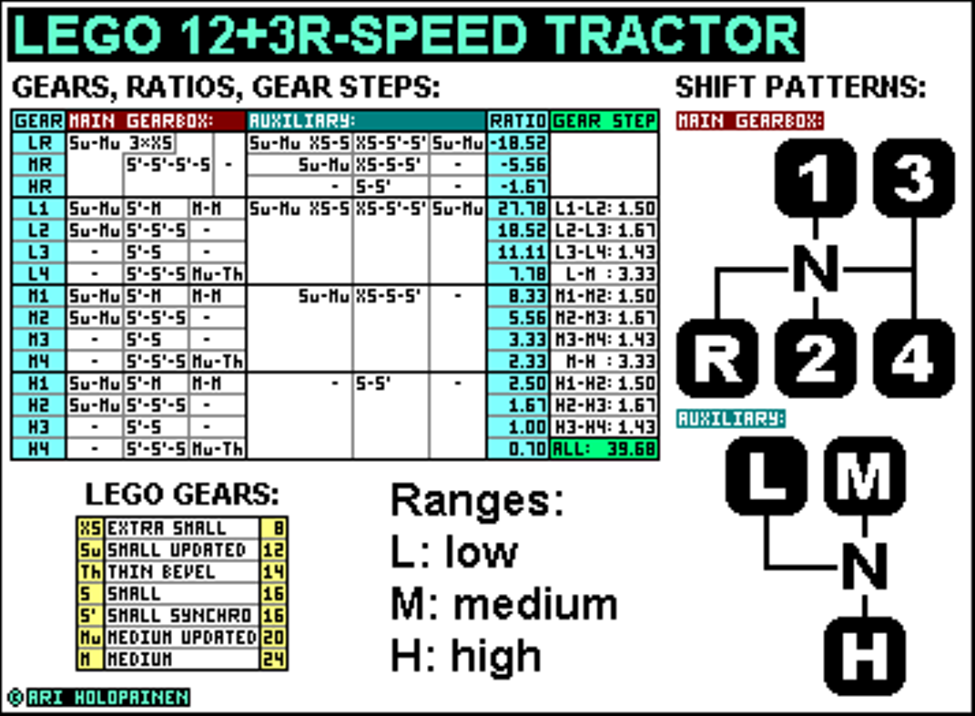 lego_12-speed_tractor_ver8_ratios.png