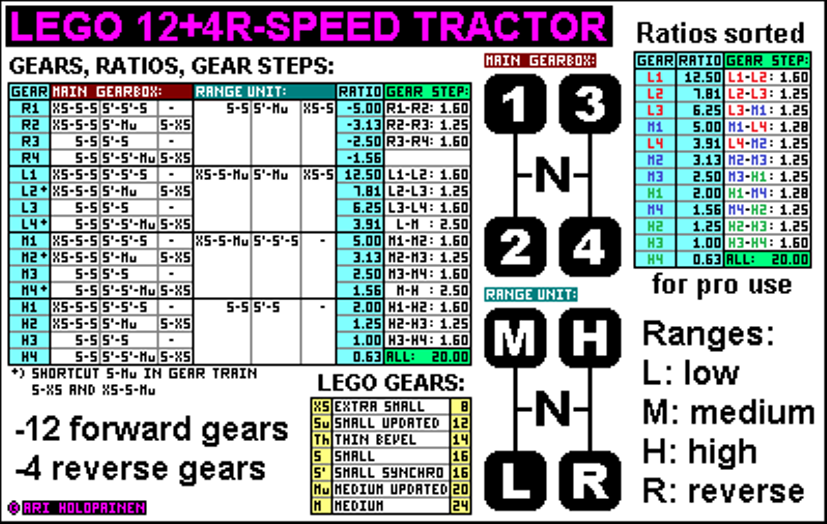 lego_12-speed_tractor_ver9_ratios.png