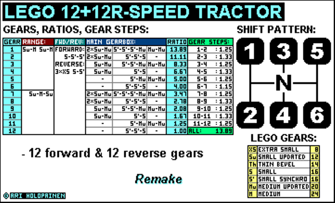 lego_12-speed_tractor_remake_ratios.png