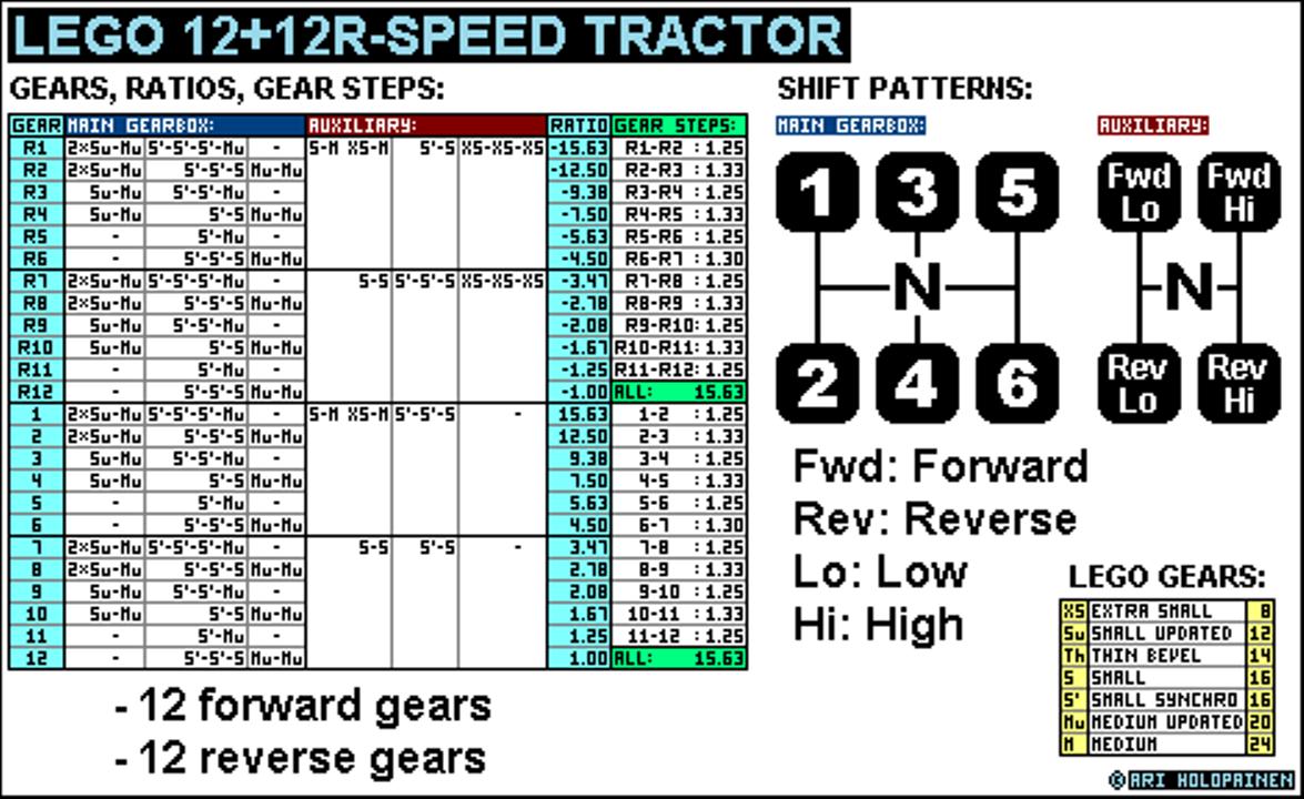 lego_12-speed_tractor_ratios.jpg