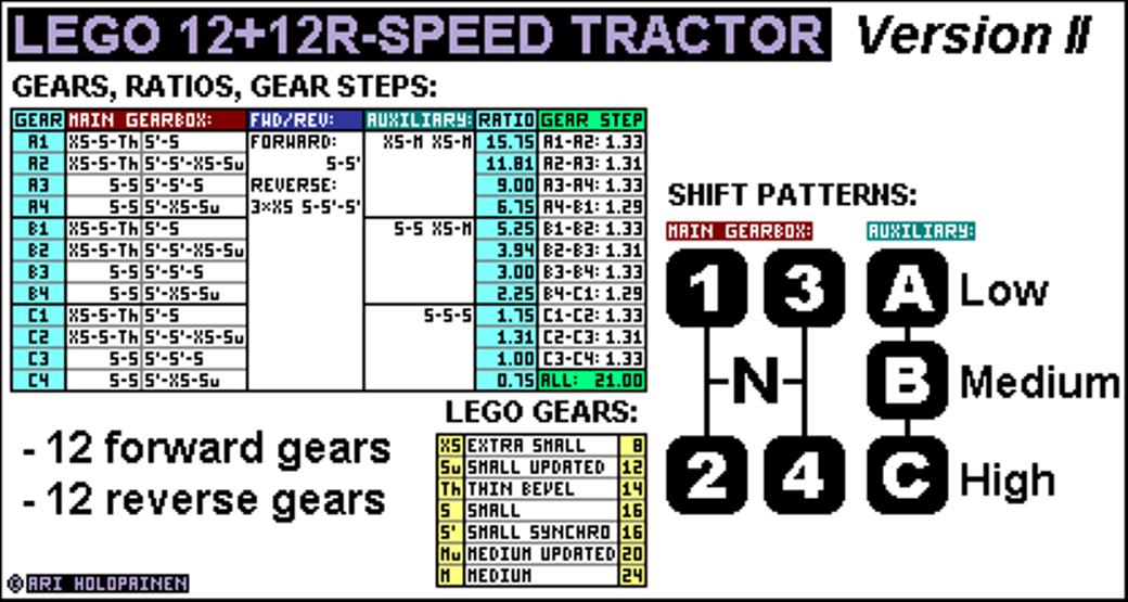 lego_12-speed_tractor_ver2_ratios.jpg
