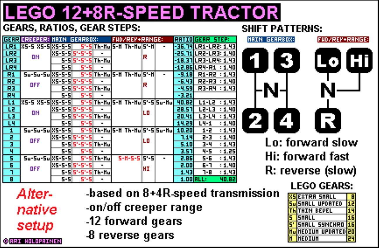 lego_12-speed_tractor_ver3_alter_ratios.jpg