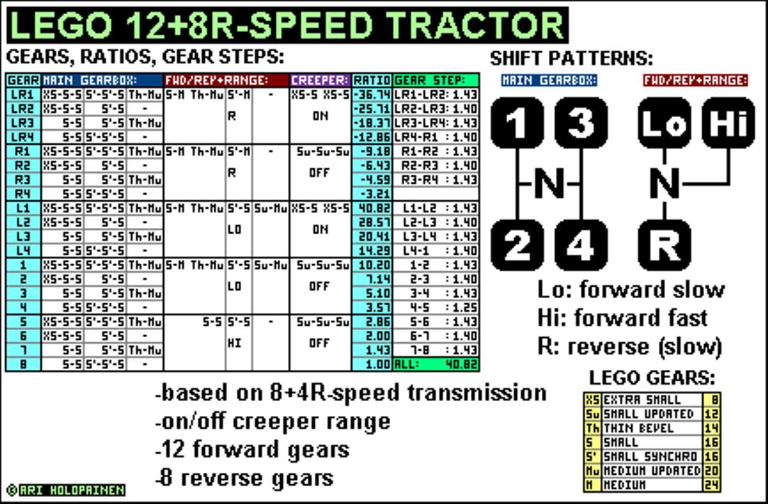 lego_12-speed_tractor_ver3_ratios.jpg