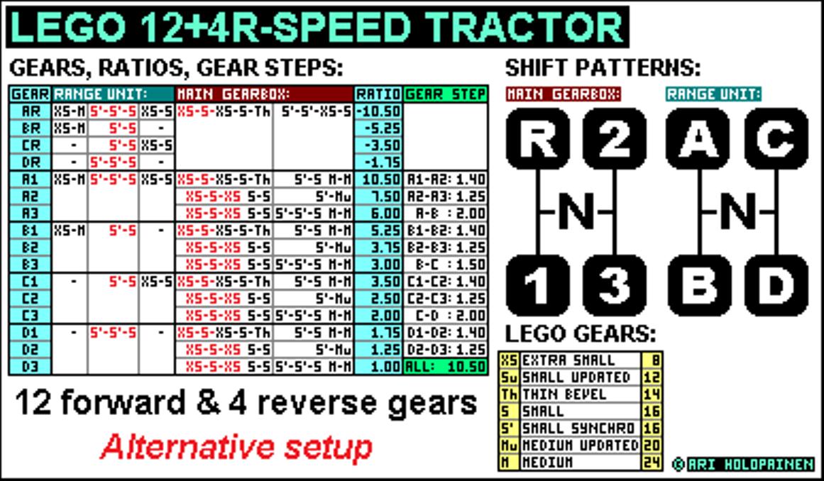 lego_12-speed_tractor_ver4_alter_ratios.jpg