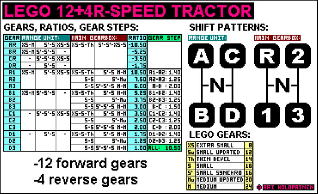 lego_12-speed_tractor_ver4_ratios.jpg