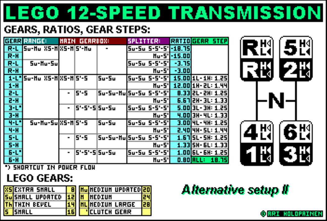 lego_12-speed_ver2_alter2_ratios.png