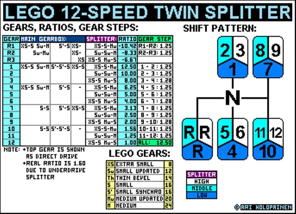 lego_12-speed_ts.jpg