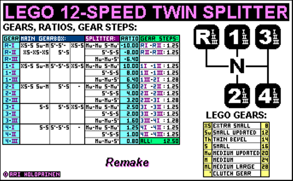 lego_12-speed_ts_remake.png