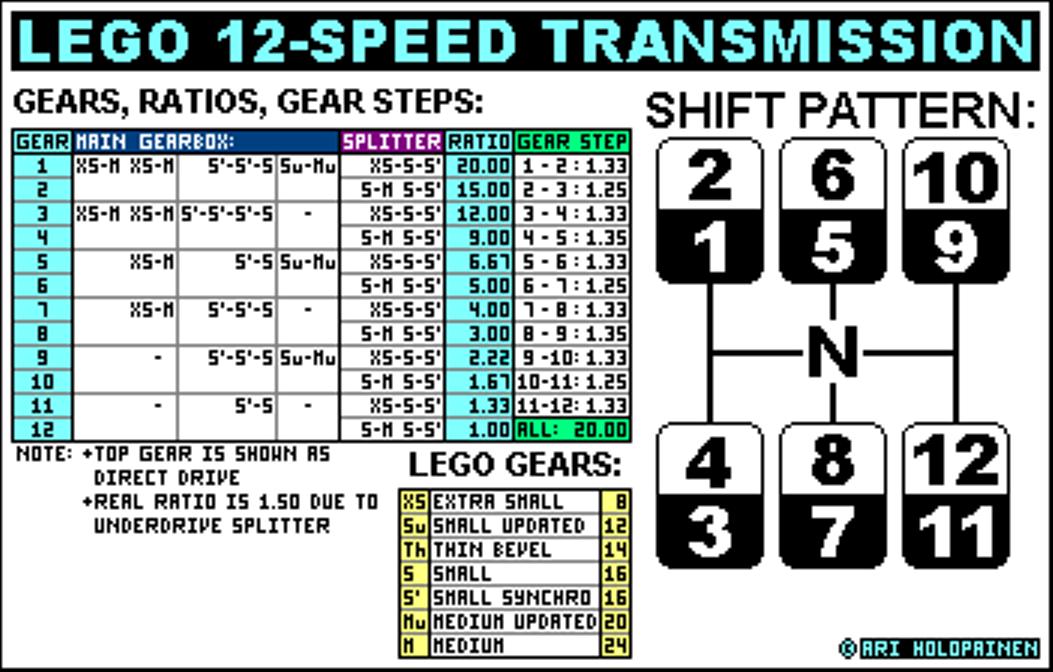 lego_12-speed_ver4.jpg