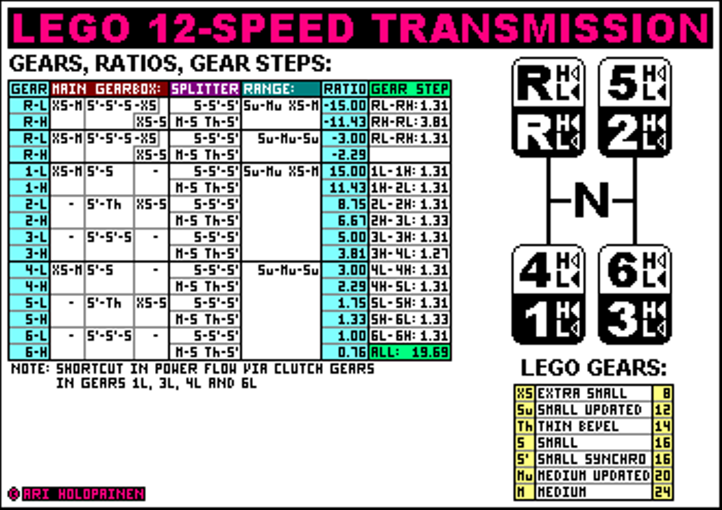 lego_12-speed_ver6.png