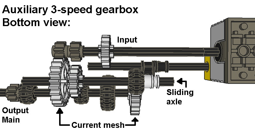 auxiliary_3-speed_2.png