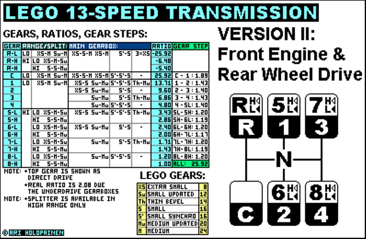lego_13-speed_ver2.jpg