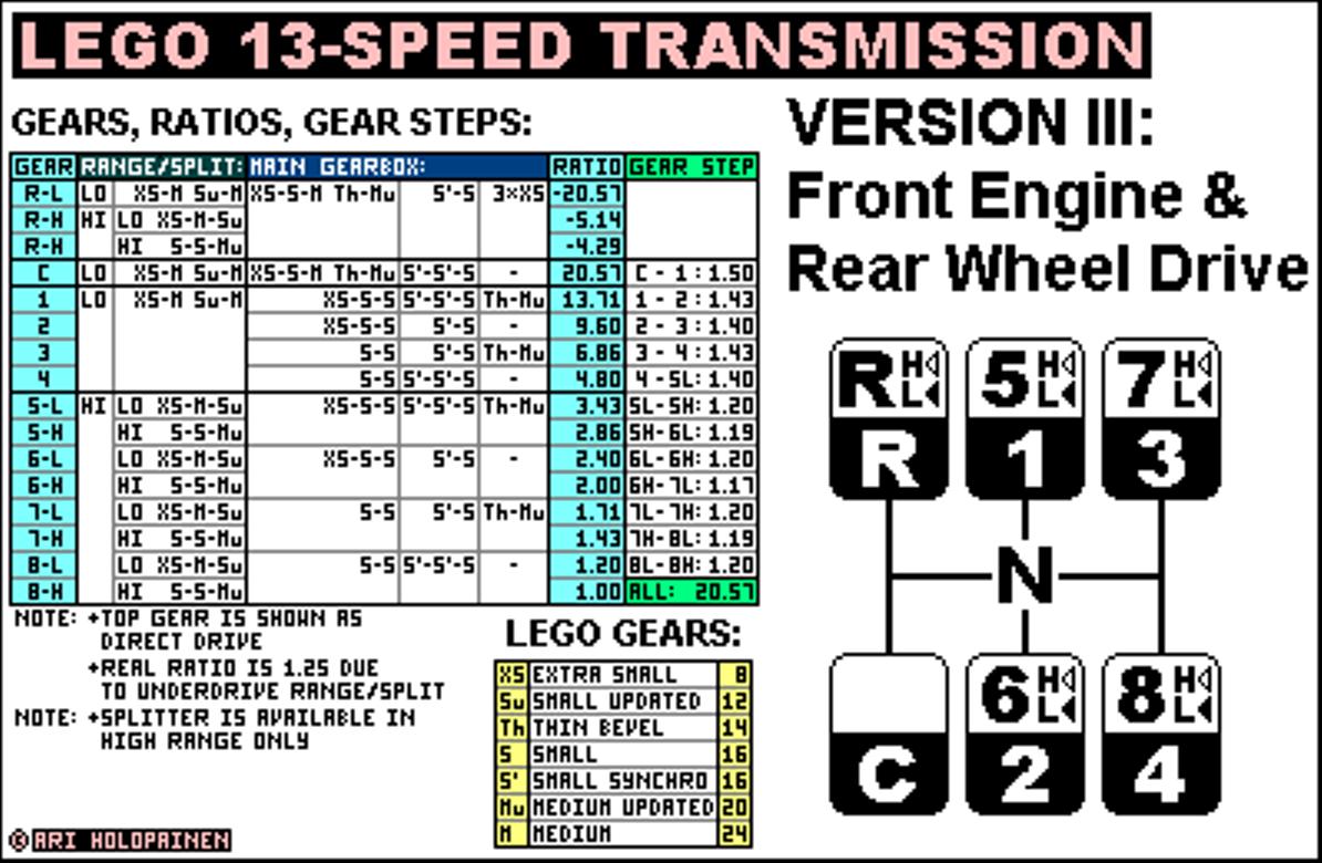 lego_13-speed_ver3_ratios.jpg