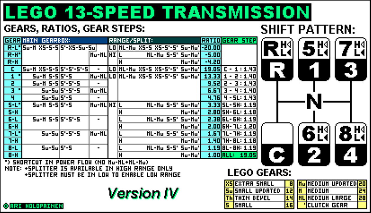 lego_13-speed_ver4_ratios.png
