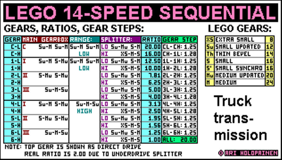 lego_14-speed_ver5_ratios.png