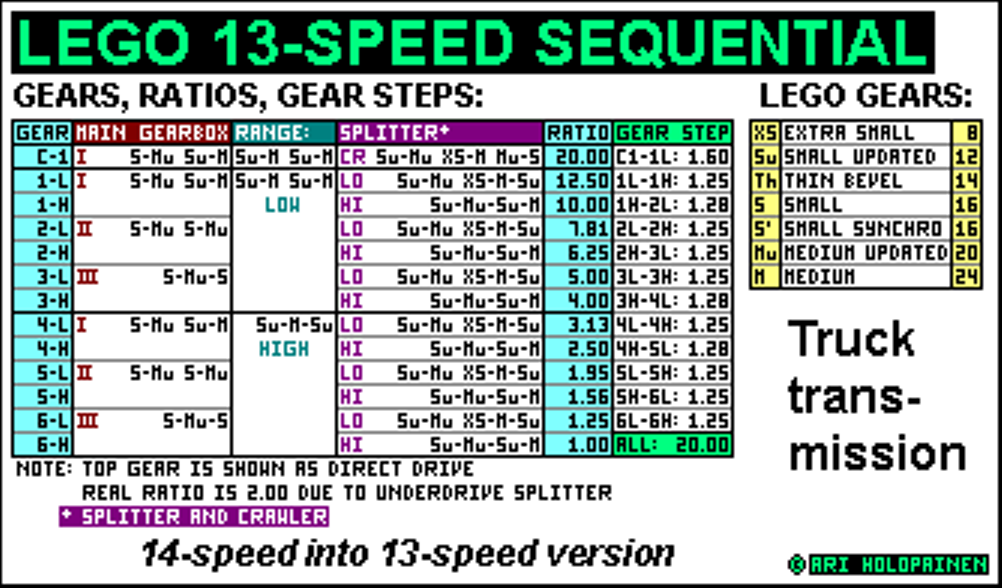 lego_14-speed_ver6_into_13_ratios.png