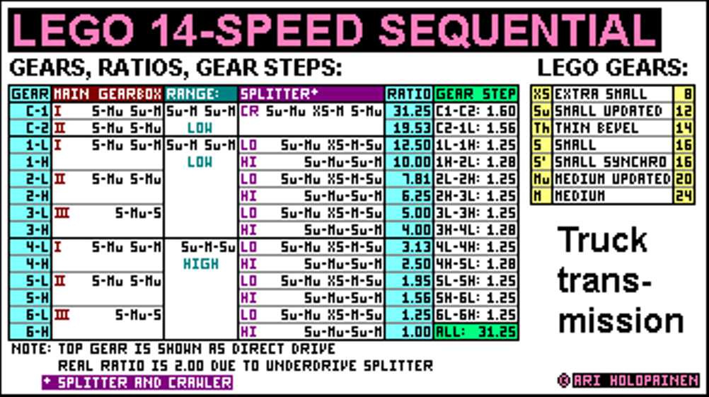 lego_14-speed_ver6_ratios.png