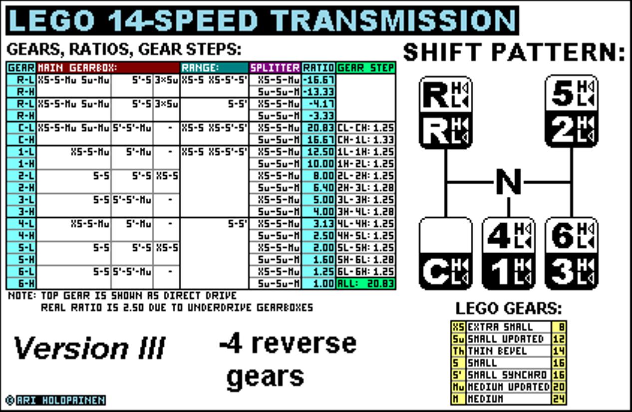 lego_14-speed_ver3.jpg